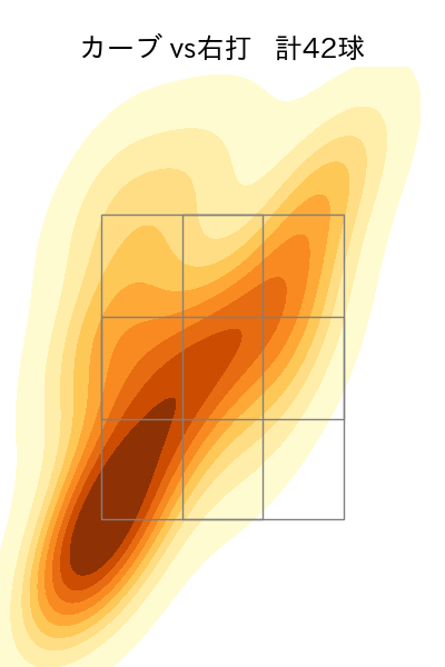 福谷 浩司 配球ヒートマップ(2023年rs月)