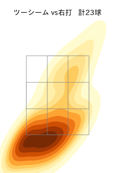 仲地 礼亜 配球ヒートマップ(2023年rs月)