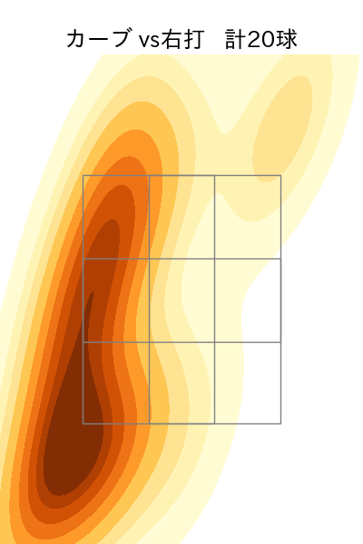 仲地 礼亜 配球ヒートマップ(2023年rs月)