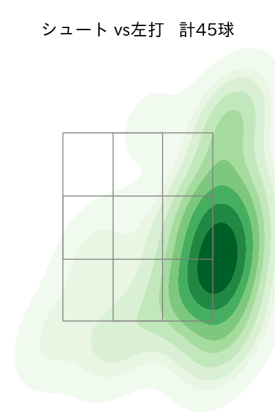 祖父江 大輔 配球ヒートマップ(2023年rs月)