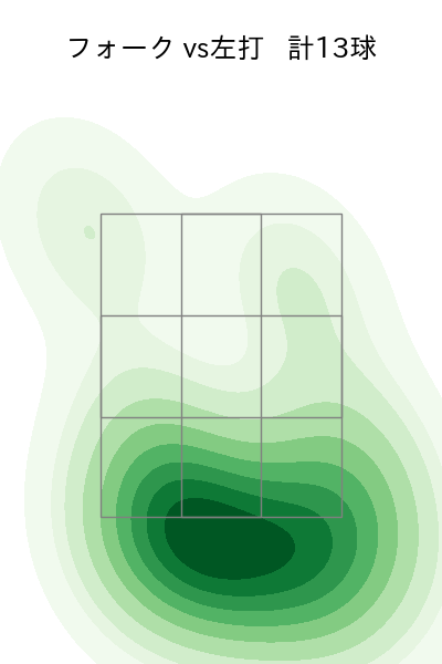 祖父江 大輔 配球ヒートマップ(2023年rs月)