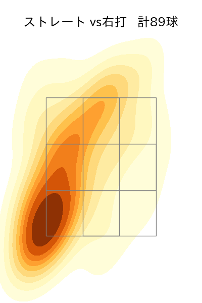 祖父江 大輔 配球ヒートマップ(2023年rs月)
