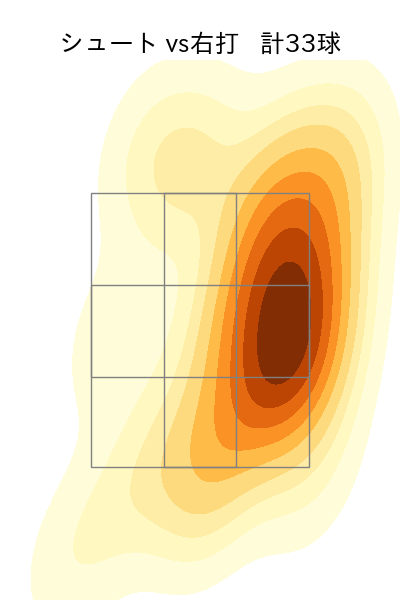祖父江 大輔 配球ヒートマップ(2023年rs月)