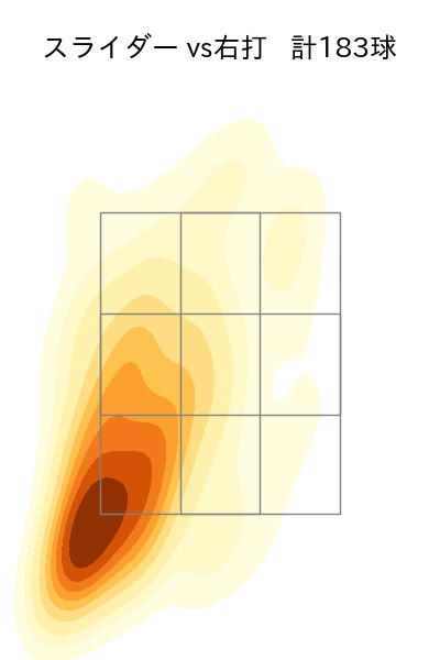 祖父江 大輔 配球ヒートマップ(2023年rs月)