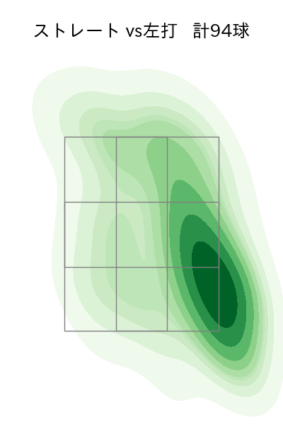 福 敬登 配球ヒートマップ(2023年rs月)
