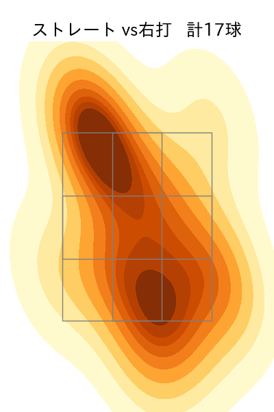 福 敬登 配球ヒートマップ(2023年rs月)