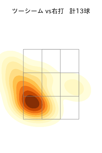 福 敬登 配球ヒートマップ(2023年rs月)