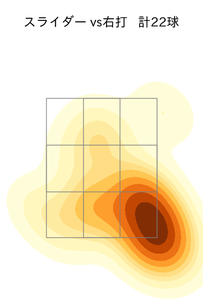 福 敬登 配球ヒートマップ(2023年rs月)