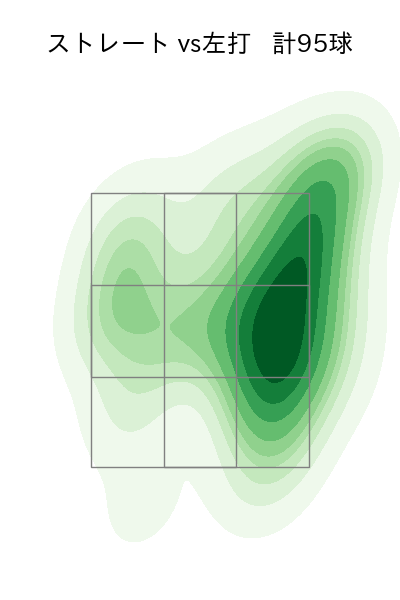 岡野 祐一郎 配球ヒートマップ(2023年rs月)