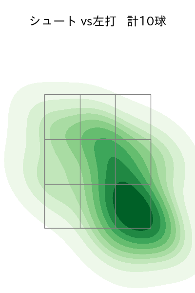 岡野 祐一郎 配球ヒートマップ(2023年rs月)