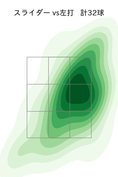 岡野 祐一郎 配球ヒートマップ(2023年rs月)