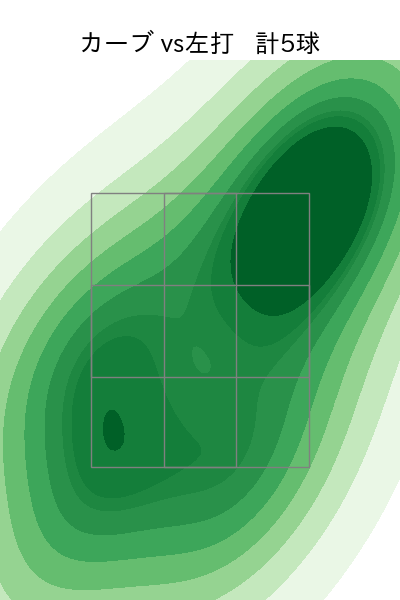 岡野 祐一郎 配球ヒートマップ(2023年rs月)