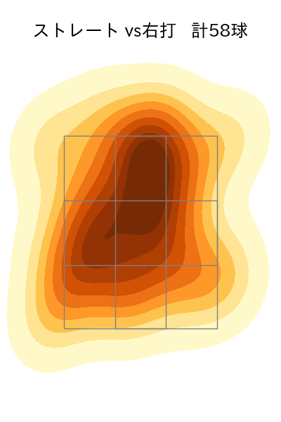 岡野 祐一郎 配球ヒートマップ(2023年rs月)