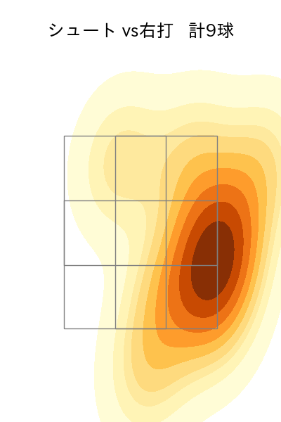 岡野 祐一郎 配球ヒートマップ(2023年rs月)