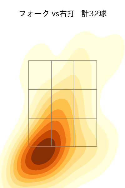 岡野 祐一郎 配球ヒートマップ(2023年rs月)