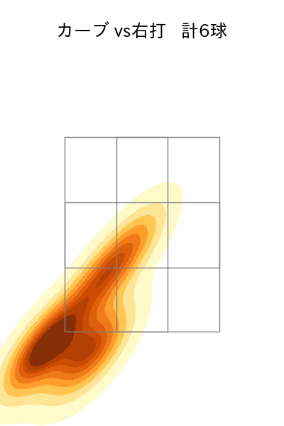 岡野 祐一郎 配球ヒートマップ(2023年rs月)