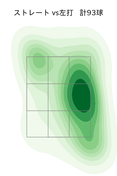 松葉 貴大 配球ヒートマップ(2023年rs月)