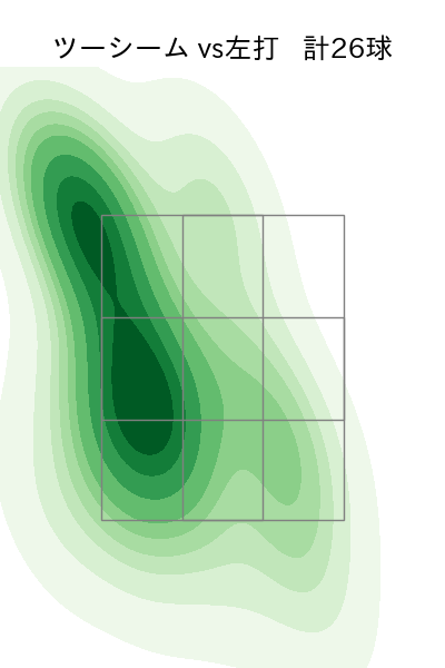 松葉 貴大 配球ヒートマップ(2023年rs月)