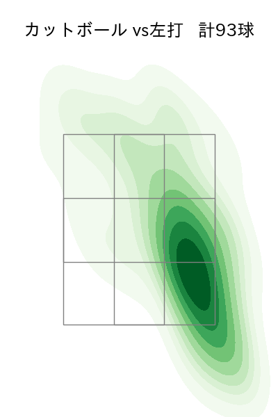 松葉 貴大 配球ヒートマップ(2023年rs月)