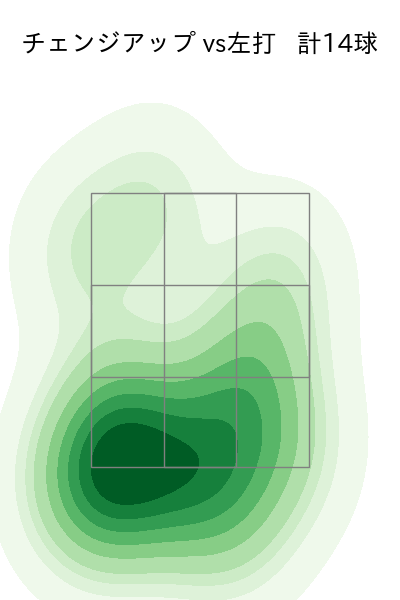 松葉 貴大 配球ヒートマップ(2023年rs月)