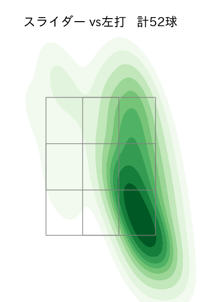 松葉 貴大 配球ヒートマップ(2023年rs月)