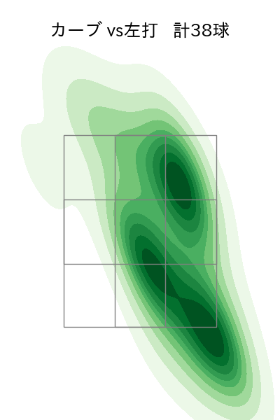 松葉 貴大 配球ヒートマップ(2023年rs月)