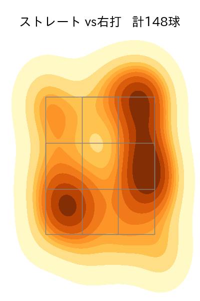松葉 貴大 配球ヒートマップ(2023年rs月)