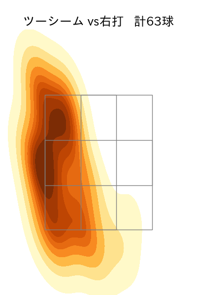 松葉 貴大 配球ヒートマップ(2023年rs月)