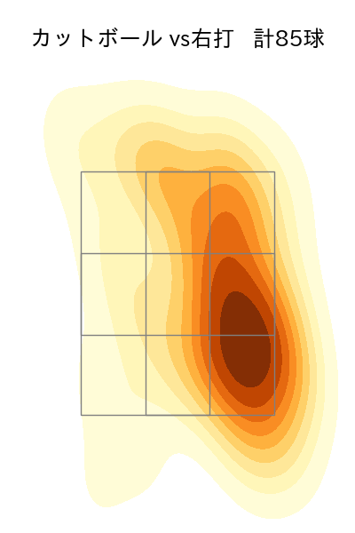 松葉 貴大 配球ヒートマップ(2023年rs月)