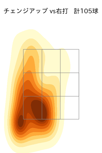 松葉 貴大 配球ヒートマップ(2023年rs月)