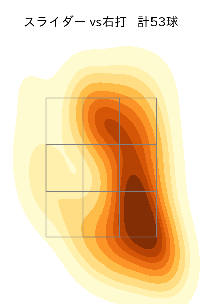 松葉 貴大 配球ヒートマップ(2023年rs月)