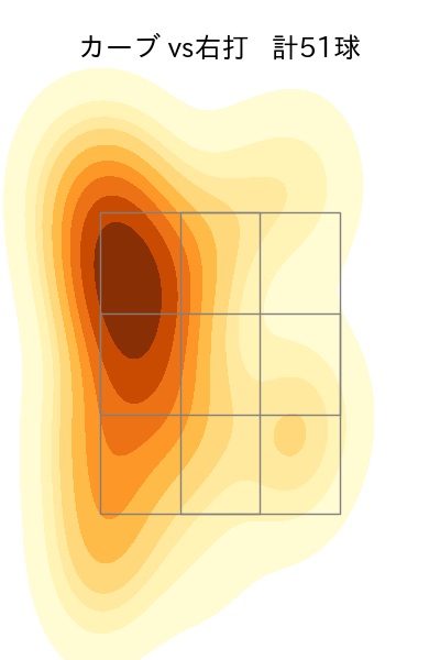松葉 貴大 配球ヒートマップ(2023年rs月)