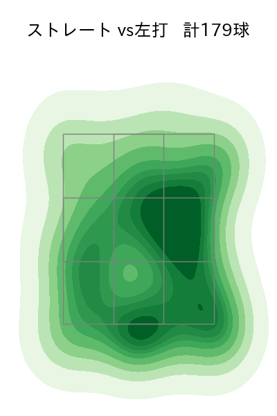 勝野 昌慶 配球ヒートマップ(2023年rs月)