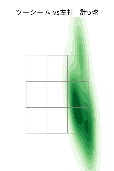 勝野 昌慶 配球ヒートマップ(2023年rs月)