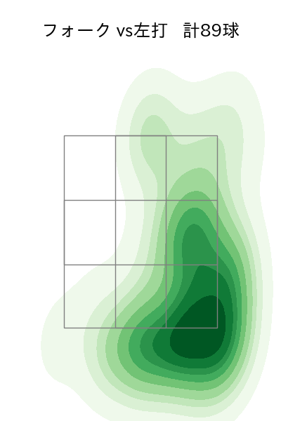 勝野 昌慶 配球ヒートマップ(2023年rs月)