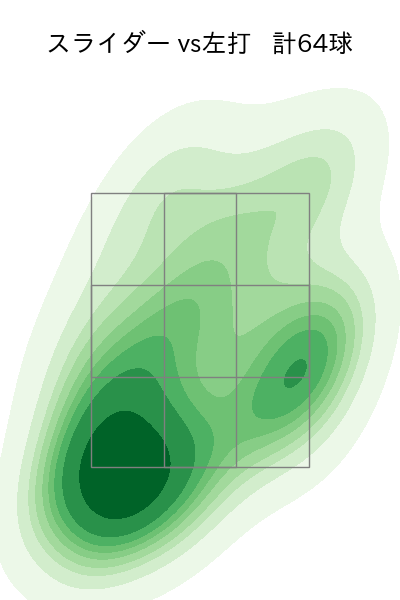勝野 昌慶 配球ヒートマップ(2023年rs月)