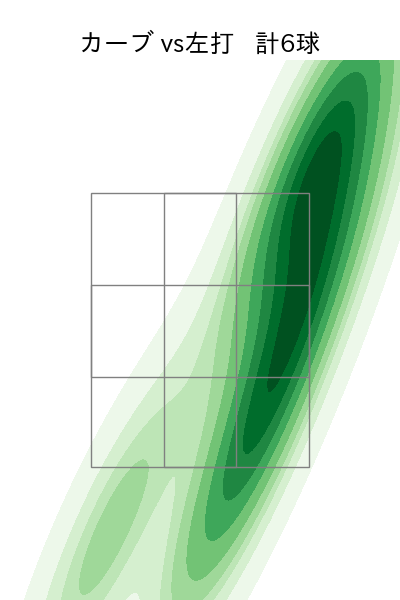 勝野 昌慶 配球ヒートマップ(2023年rs月)