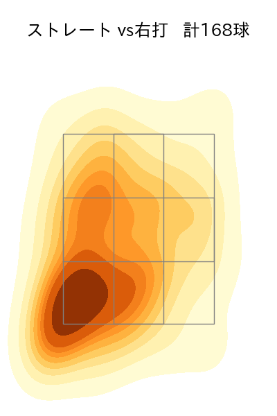 勝野 昌慶 配球ヒートマップ(2023年rs月)