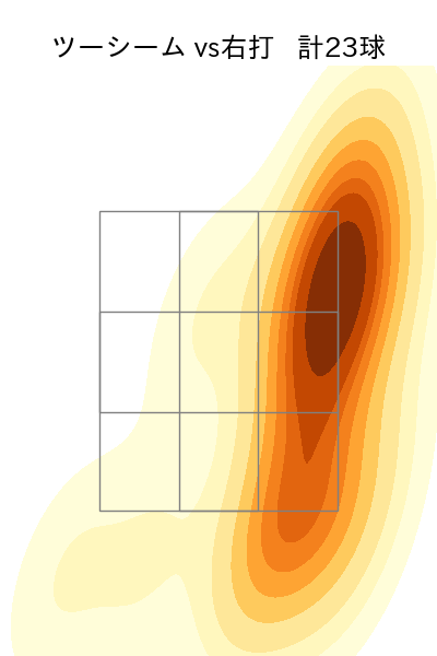 勝野 昌慶 配球ヒートマップ(2023年rs月)