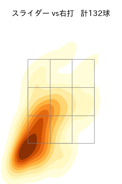 勝野 昌慶 配球ヒートマップ(2023年rs月)