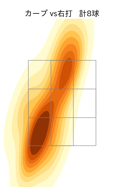勝野 昌慶 配球ヒートマップ(2023年rs月)