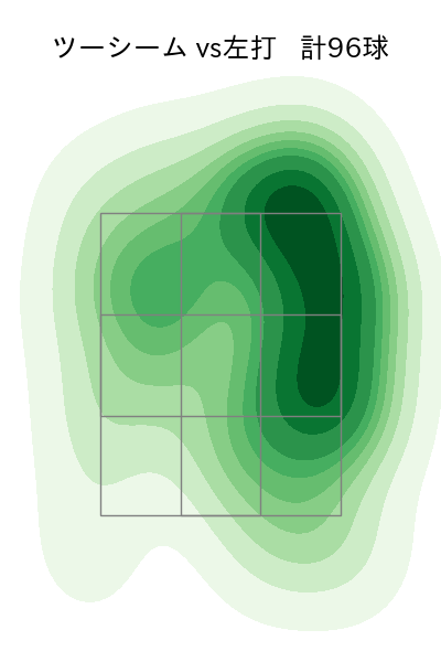 鈴木 博志 配球ヒートマップ(2023年rs月)