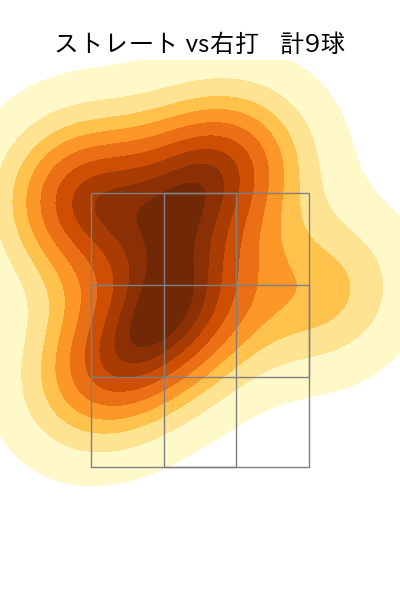 鈴木 博志 配球ヒートマップ(2023年rs月)