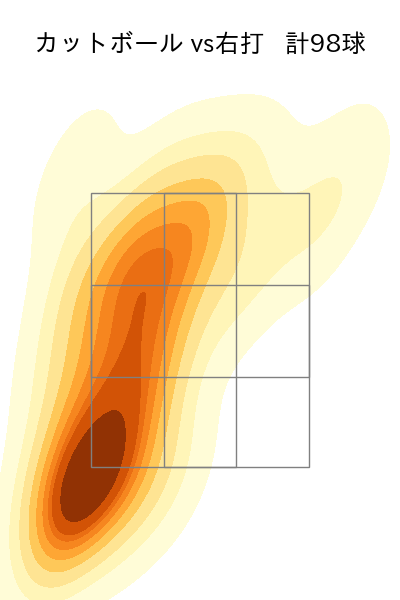 鈴木 博志 配球ヒートマップ(2023年rs月)