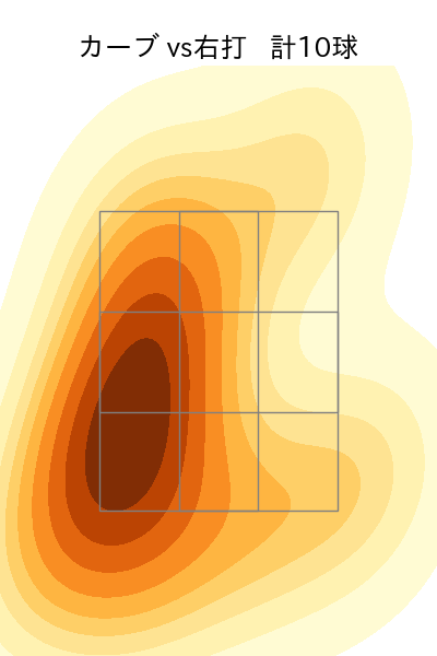 鈴木 博志 配球ヒートマップ(2023年rs月)