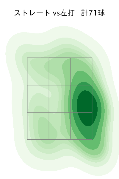 砂田 毅樹 配球ヒートマップ(2023年rs月)