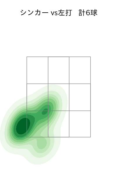 砂田 毅樹 配球ヒートマップ(2023年rs月)