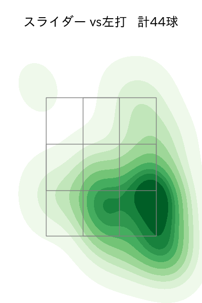 砂田 毅樹 配球ヒートマップ(2023年rs月)