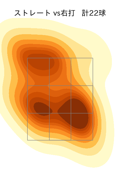 砂田 毅樹 配球ヒートマップ(2023年rs月)