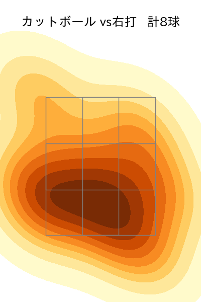 砂田 毅樹 配球ヒートマップ(2023年rs月)